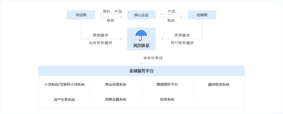 func_framework