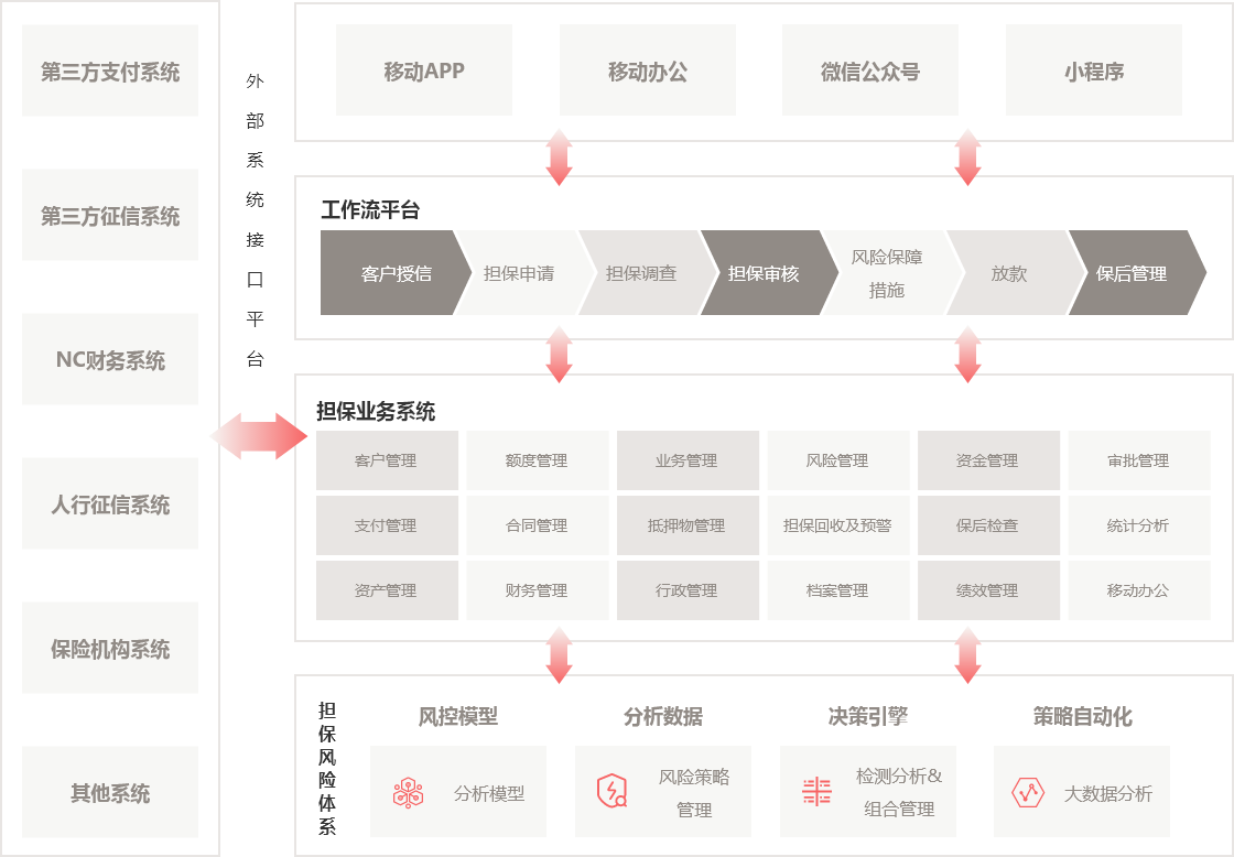 func_framework